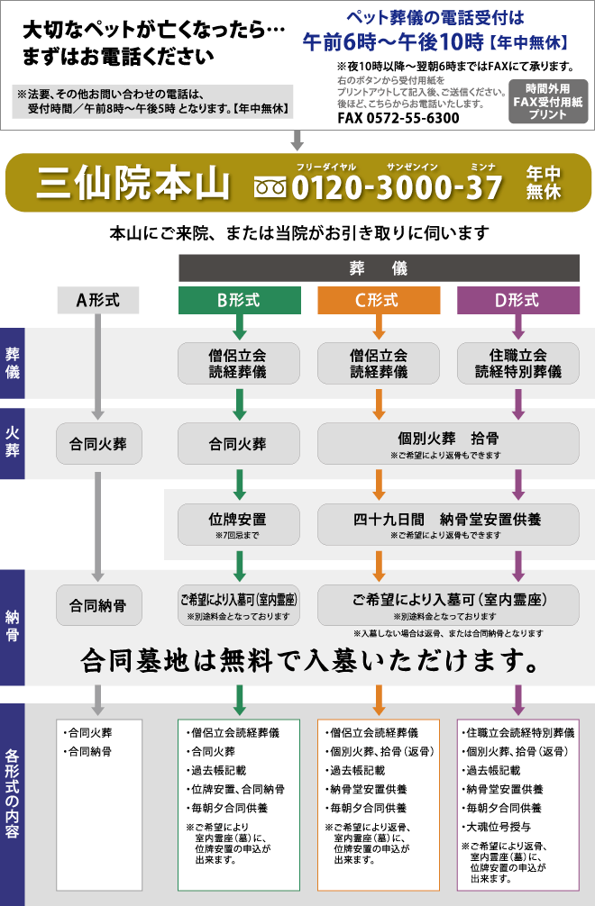 �y�b�g���V�̗���\